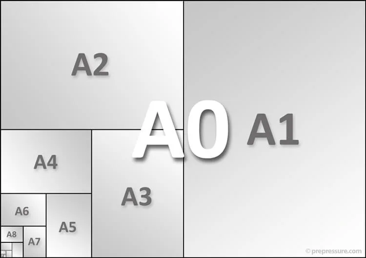 Diferencias entre tamaños de papel: de A4 en Europa a Letter en Estados Unidos