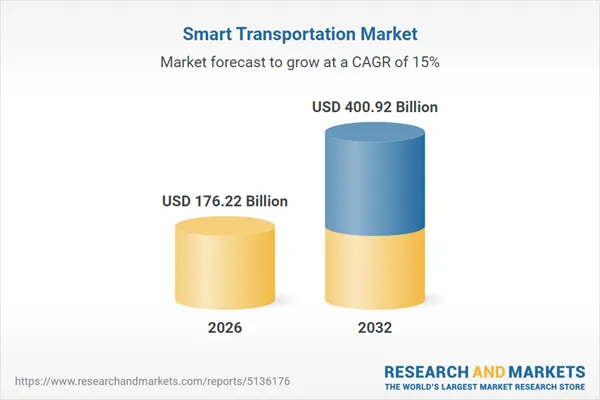 El mercado de transporte inteligente crecerá impulsado por soluciones avanzadas en diversos modos